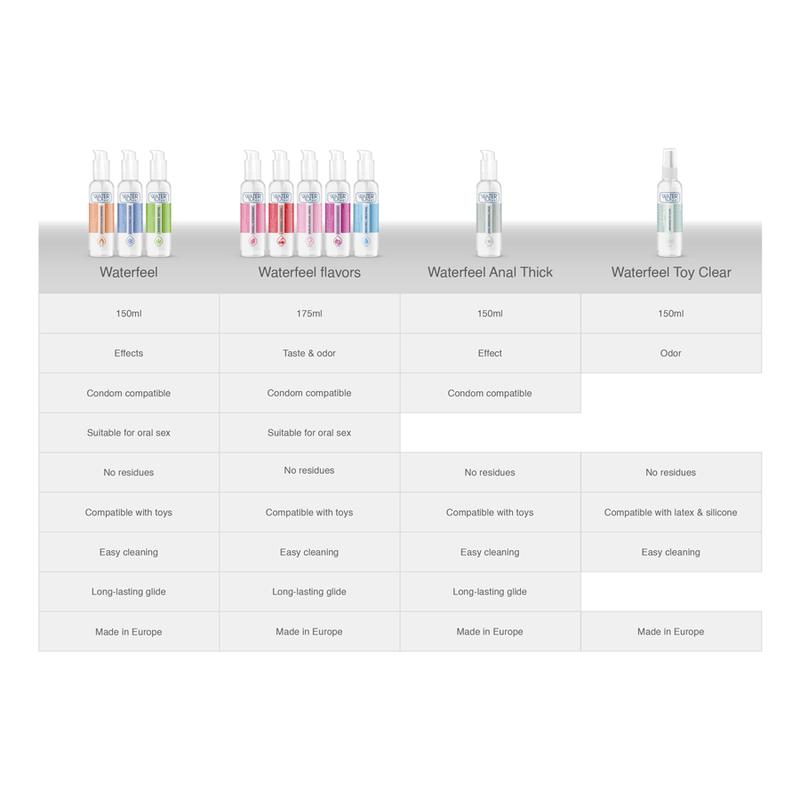 WATERFEEL - SCHMIERMITTEL AUF ERDBEERWASSERBASIS 175 ML